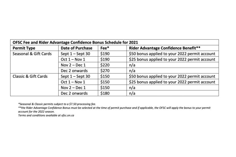 OFSC Benefits for Early Permit Buyers Starting September 1st OFSC Benefits for Early Permit Buyers Starting September 1st